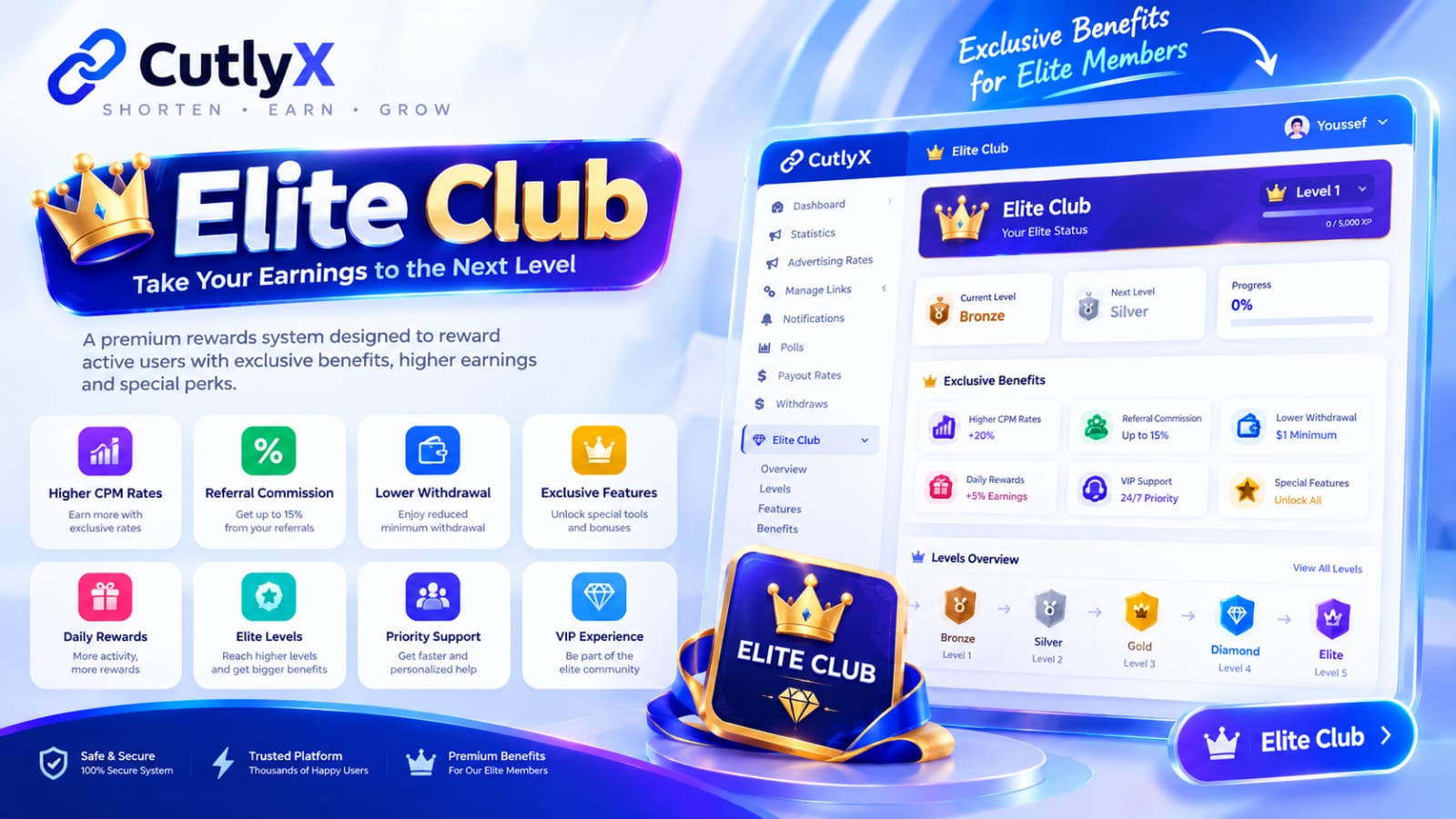 Elite Club – Advanced Membership & Rewards System