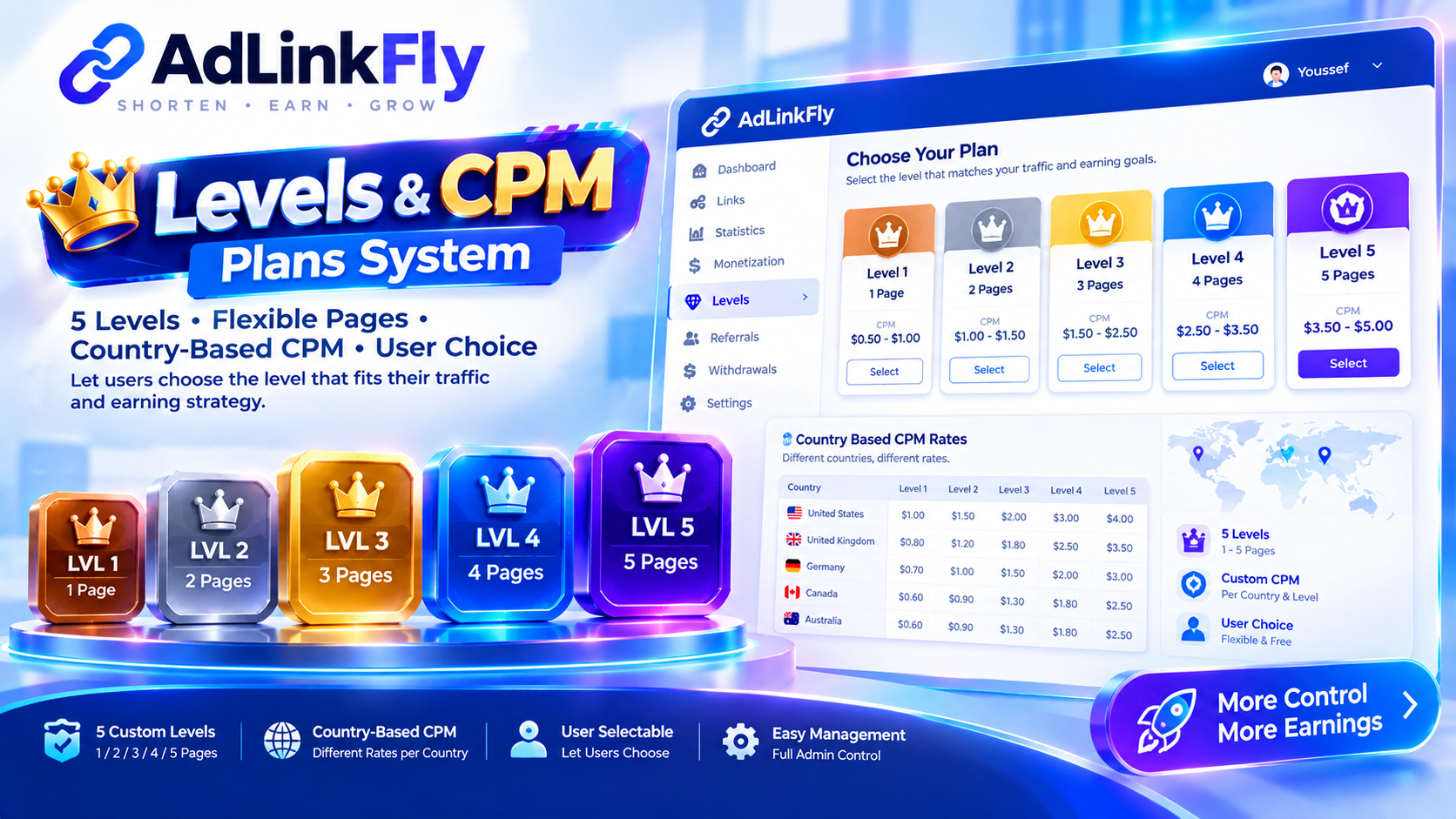 Advanced Levels & CPM Plans System
