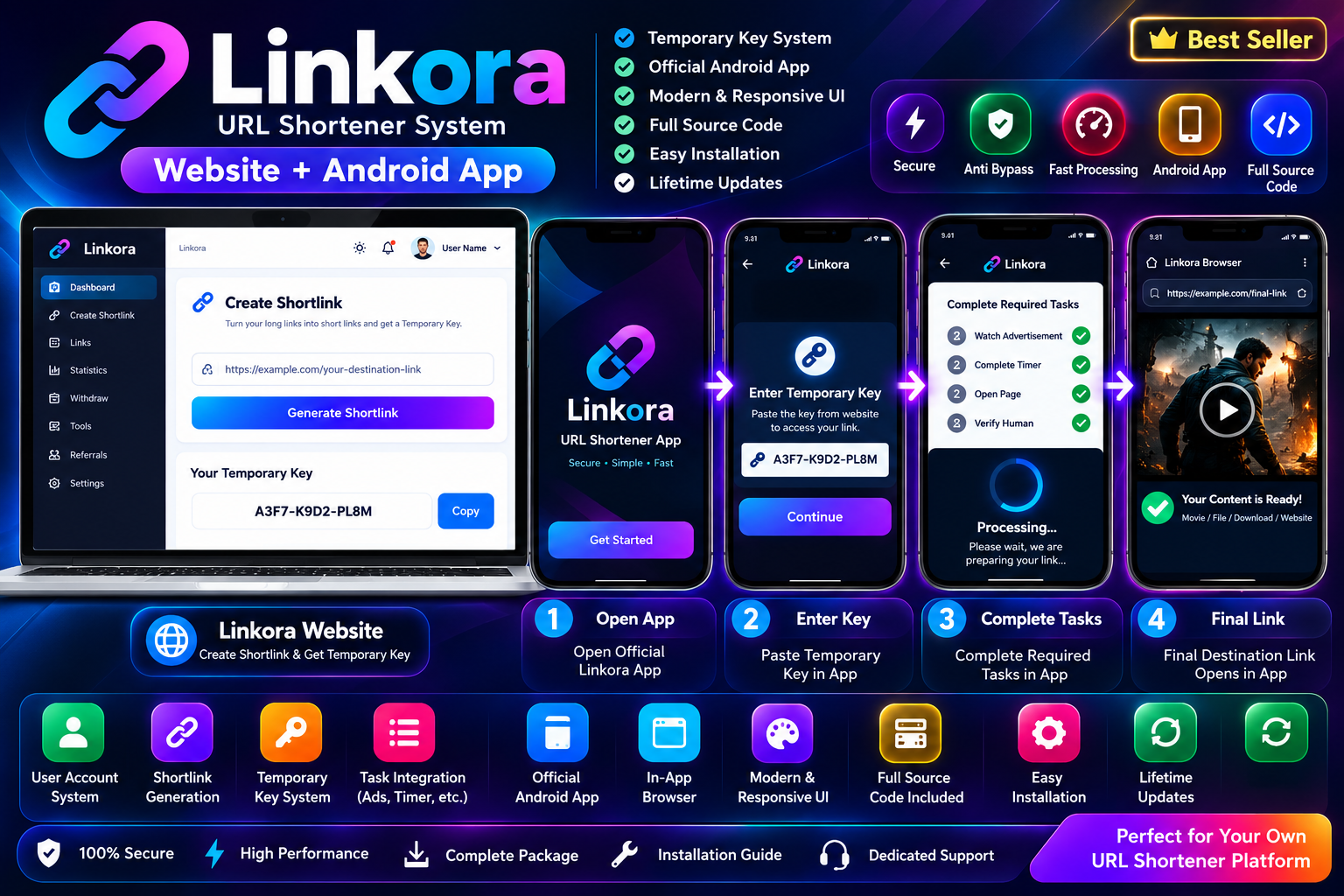 Linkora - URL Shortener Website + Android App